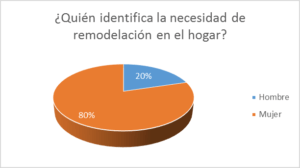 grafico-1